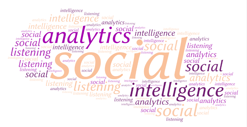 Social Listening – Social Analytics – Social Intelligence